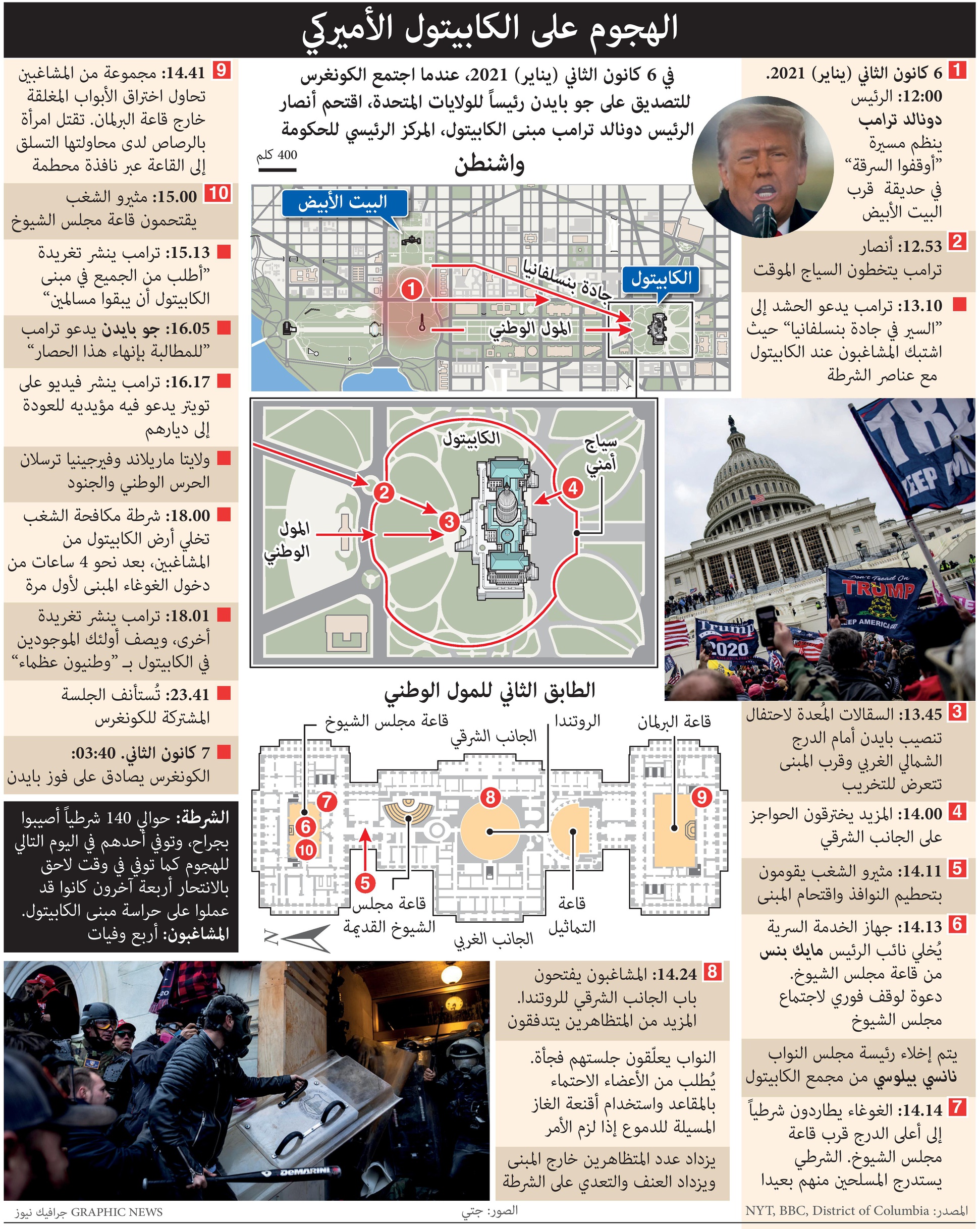 في الذكرى السنوية الأولى.. كيف حصل الهجوم على الكونجرس الأمريكي؟