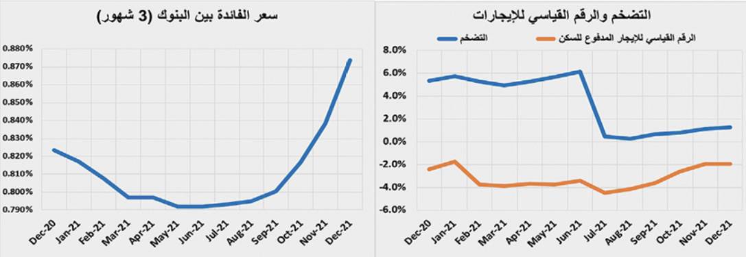 تعافي الاقتصاد الأمريكي يرفع أسعار النفط 3%