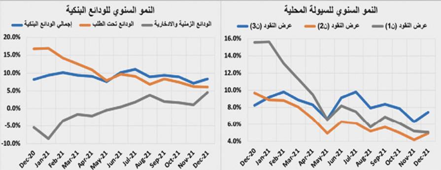 انخفاض قيمة الصفقات العقارية 34.8 % .. تراجع جميع القطاعات 