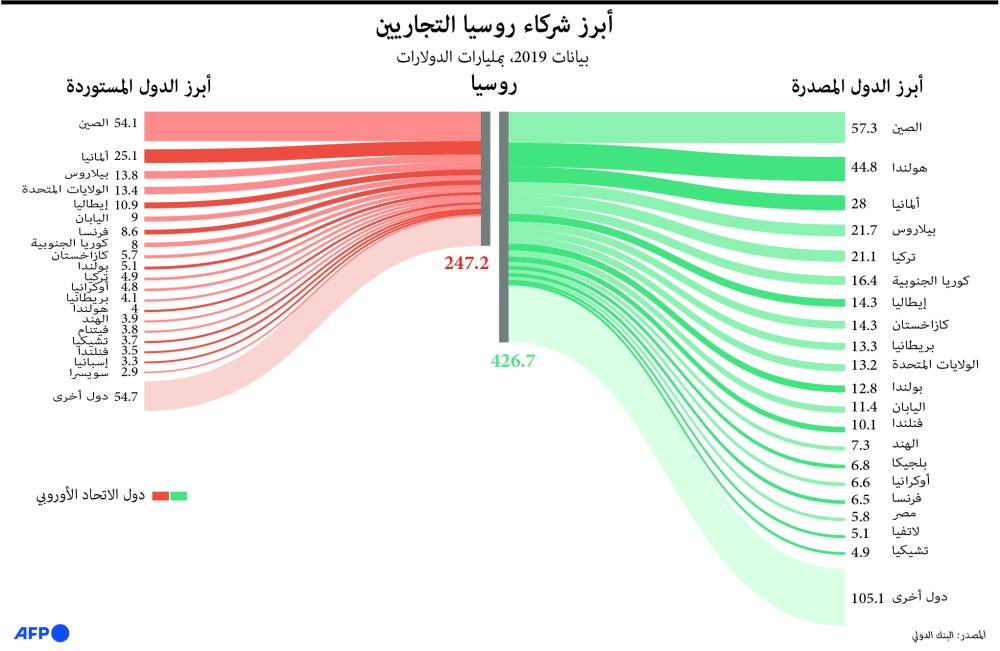 هيئة السوق المالية تمدد موافقتها على طرح شركة "أملاك العالمية" للاكتتاب العام