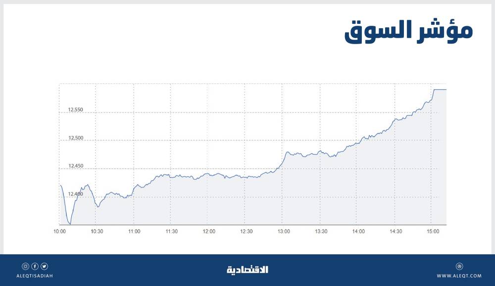مهن تخشى الانقراض