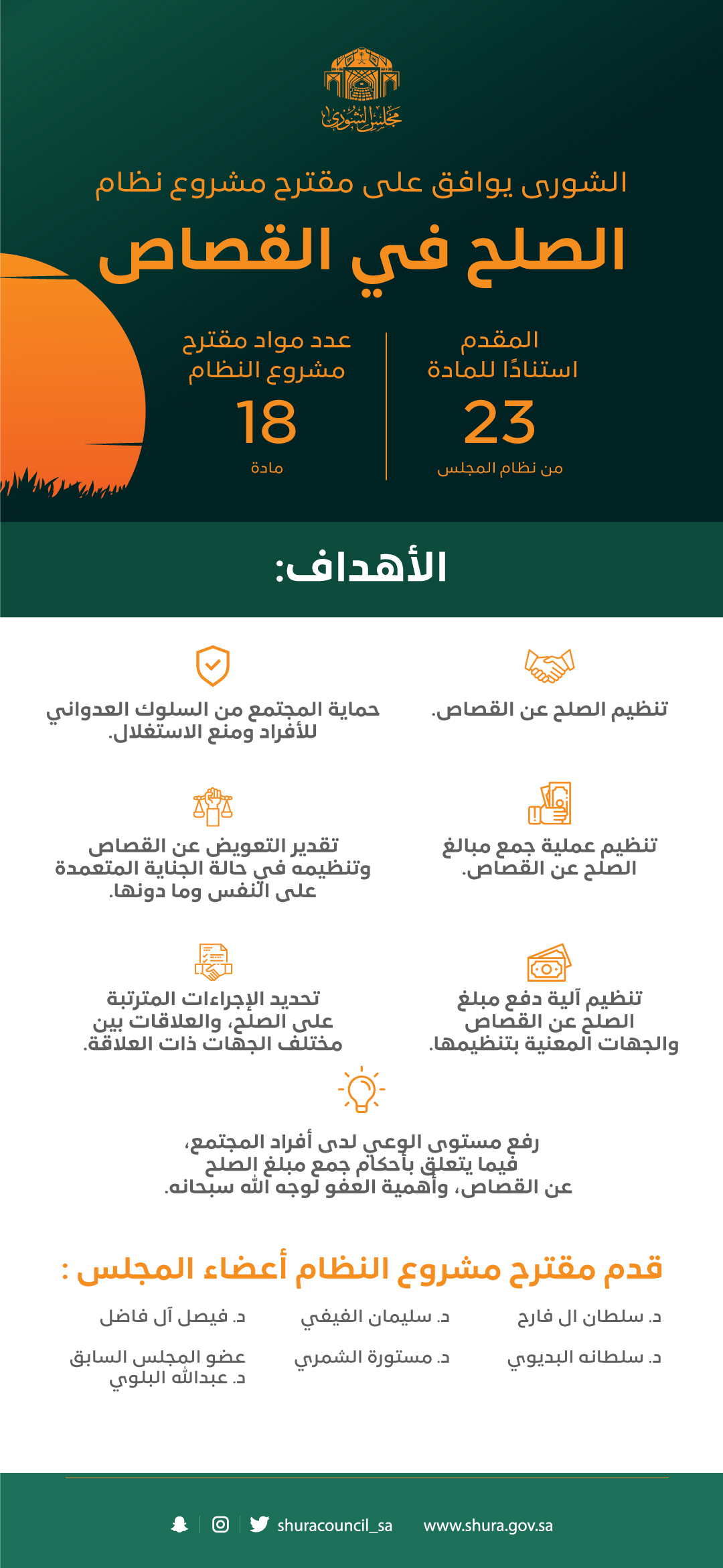 مجلس الشورى يوافق على مقترح مشروع نظام الصلح في القصاص 