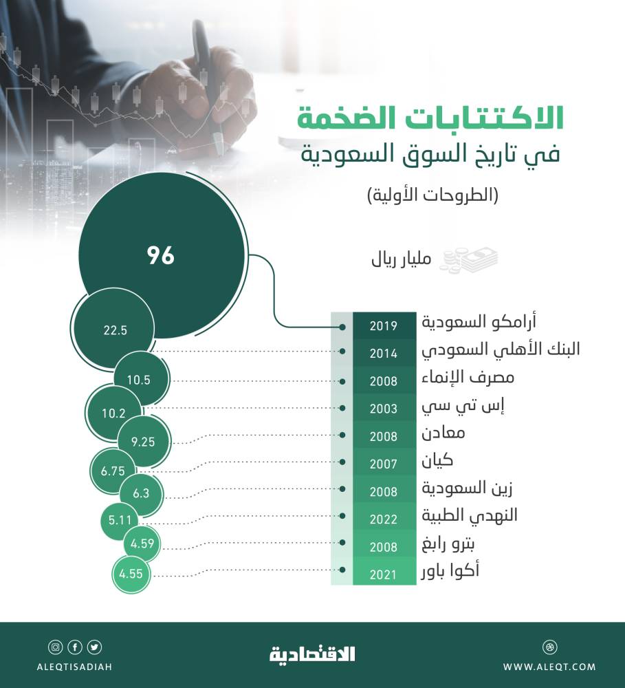 سعر اكتتاب النهدي