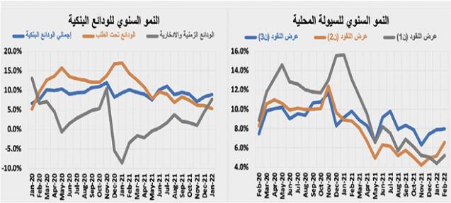 تراجع قيمة صفقات السوق العقارية 20.8 %
