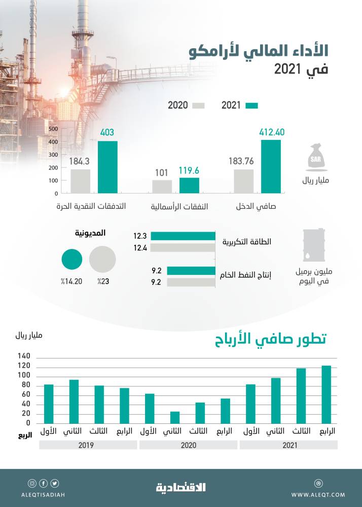 حريق في ميناء بوشهر الإيراني