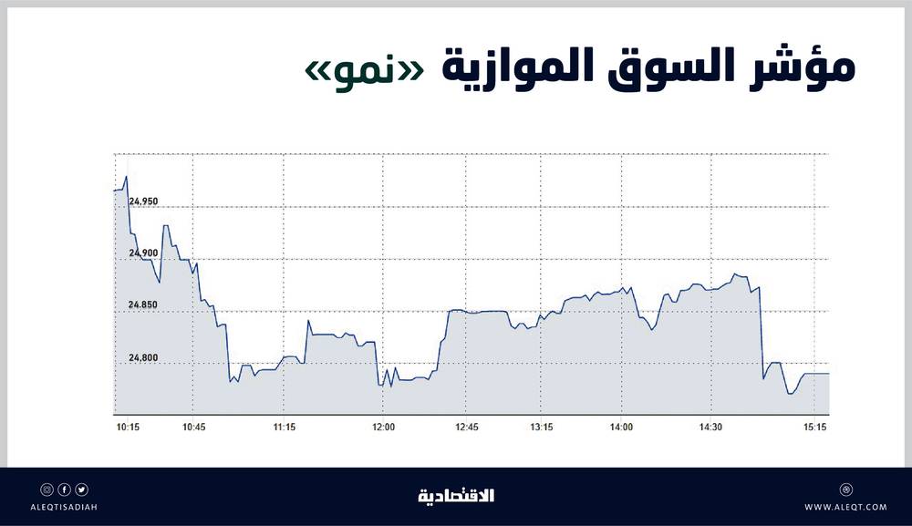 الهند والاتحاد الأوروبي يتقفان على إقامة حوار بين وزراء التجارة