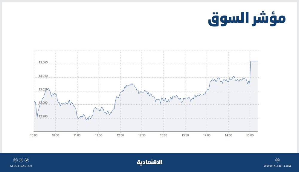 "دايملر" تدرس شطب 30 ألف وظيفة