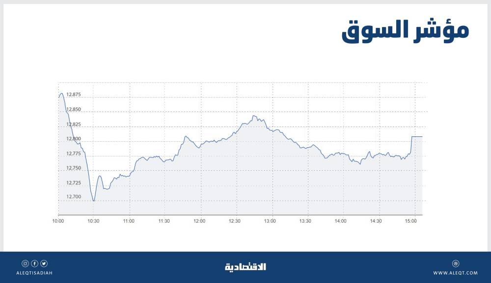 عودة الرحلات الجوية بشكل محدود نهاية يوليو في الأردن