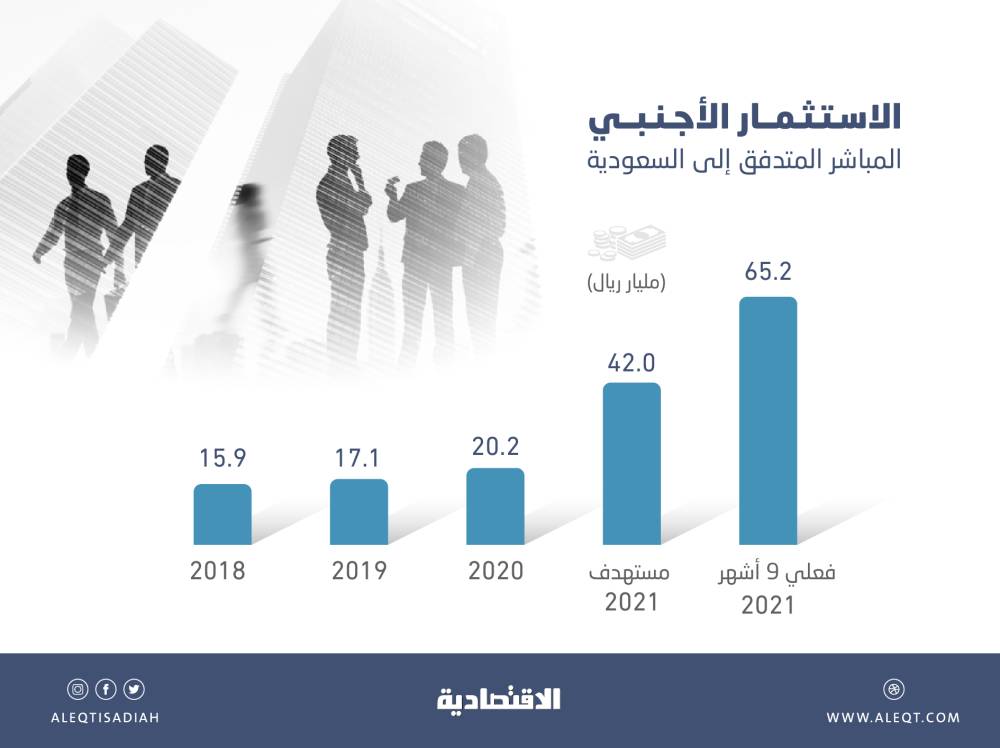 الأسهم الأوروبية تغلق عند أعلى مستوى في شهر وآمال بتعافي اقتصاد الصين