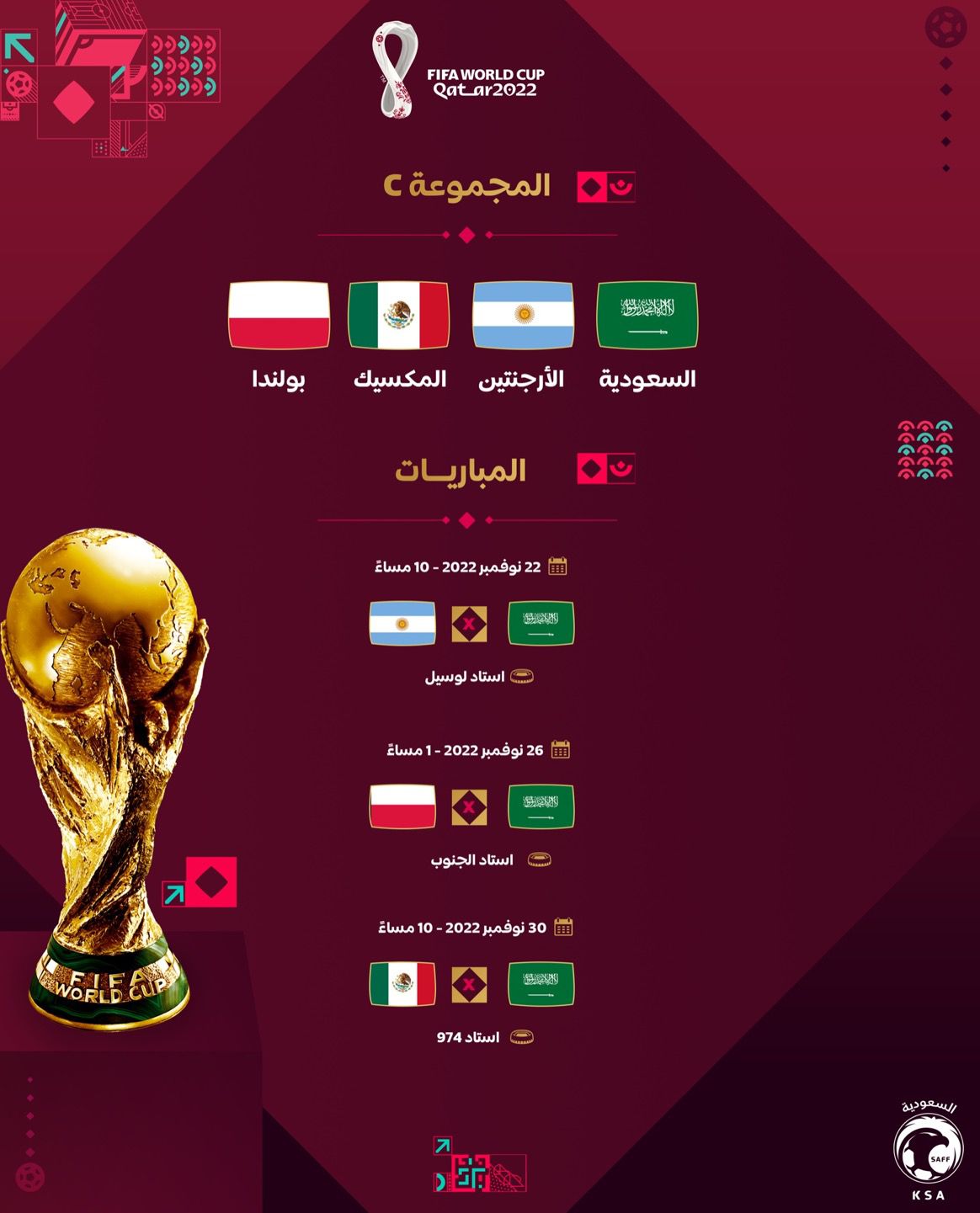 مباريات المنتخب السعودي في كأس العالم 2022