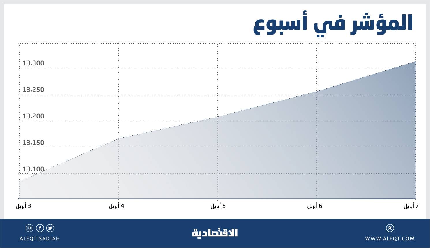 فيروس كورونا يضرب قطاع تصدير الماشية الصومالي
