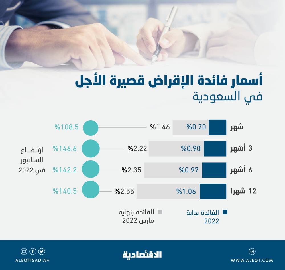 أمطار متوسطة إلى غزيرة على المشاعر المقدسة
