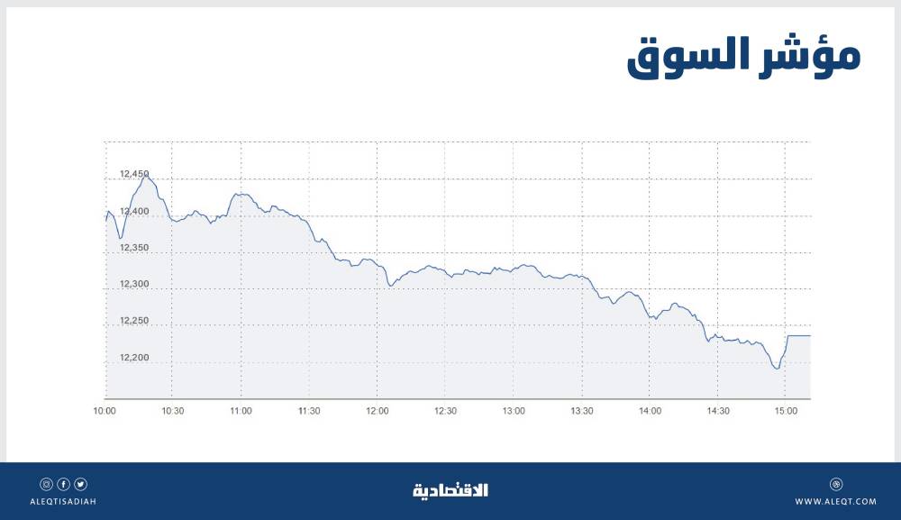 1.8 مليار دولار عجز ميزان المعاملات الجارية التركي في يوليو بفعل ارتفاع تكلفة الواردات
