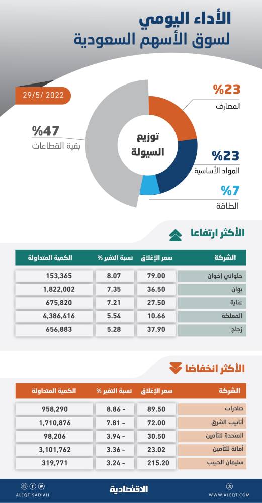 تدشين أول كليتين رقميتين للبنات في الرياض وجدة 