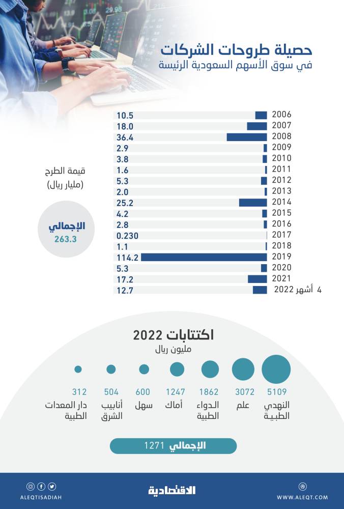 وزير المالية النرويجي: يتعين خفض التحفيز النقدي في ظل تعافي الاقتصاد