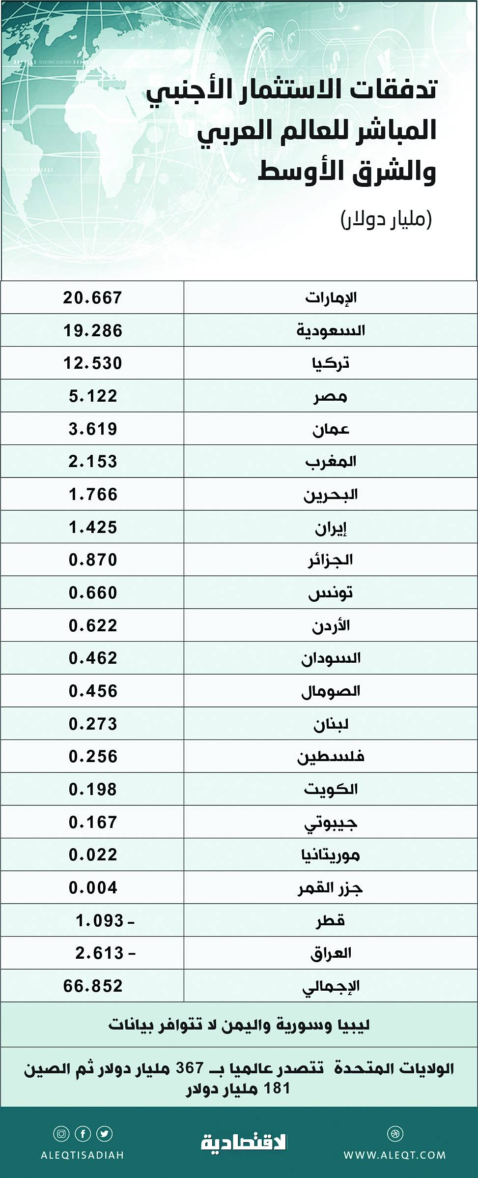 المركز الأمريكي للأمراض يحدد 13 عرضا تدل على إصابة الأطفال بكورونا