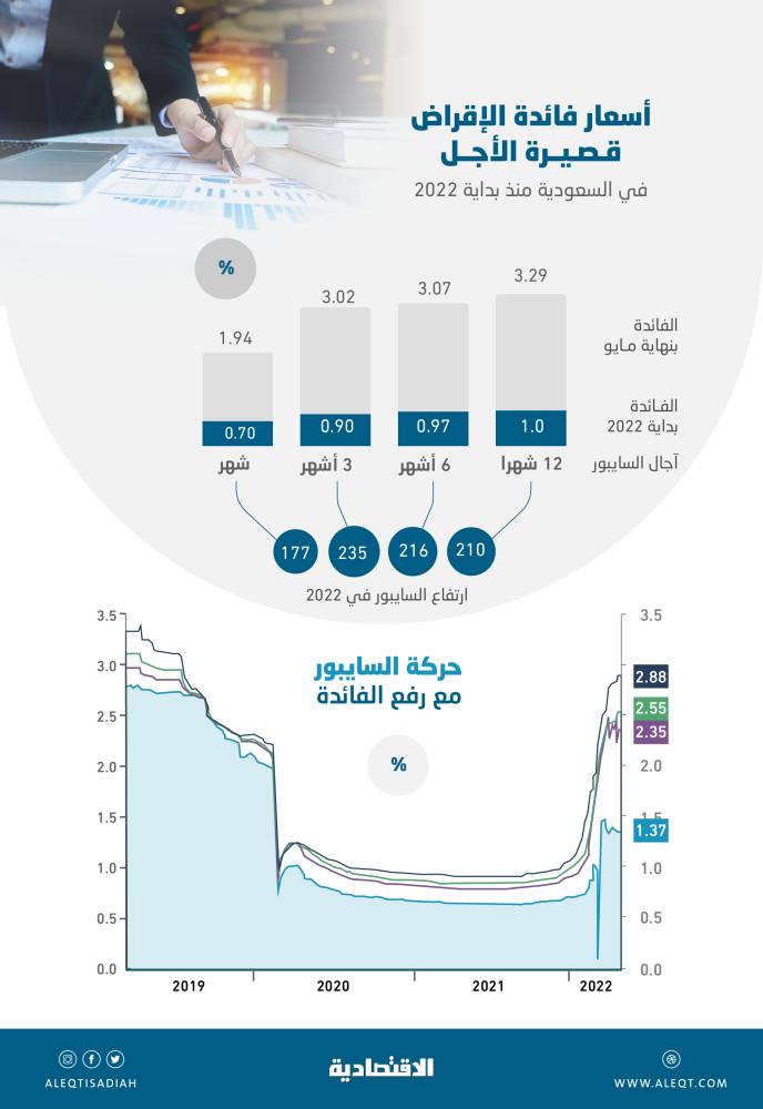 الجميعة: انتظر قرار فيتوريا
