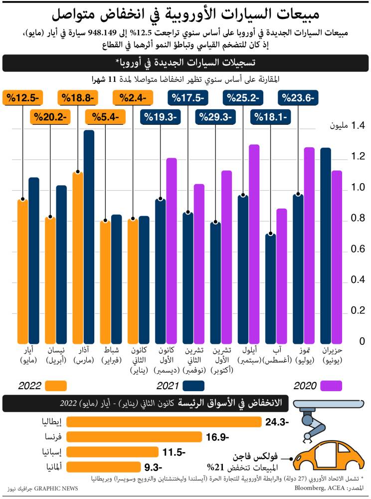 محكمة تقرر بأن خبز مطعم عبارة عن حلوى