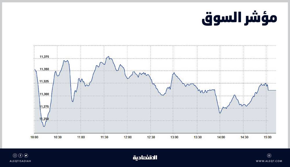سدايا: إطلاق "سحابة ديم" لتوحيد الجهود وتمكين الجهات الحكومية من التحول الرقمي