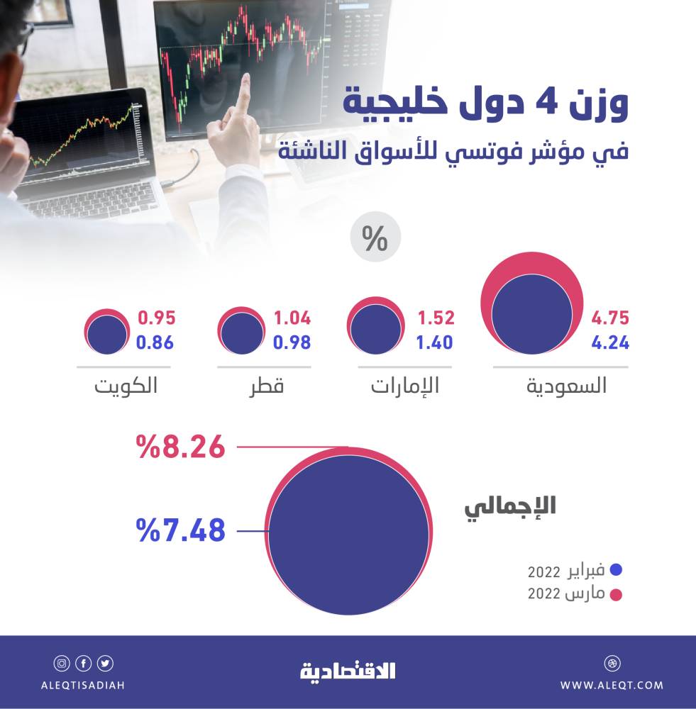 استمرار الدراسة عن بعد في جميع جمعيات تحفيظ القرآن الكريم في المملكة