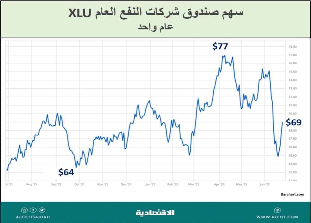 روسيا تستهدف ربع السوق العالمية للغاز الطبيعي المسال في المستقبل
