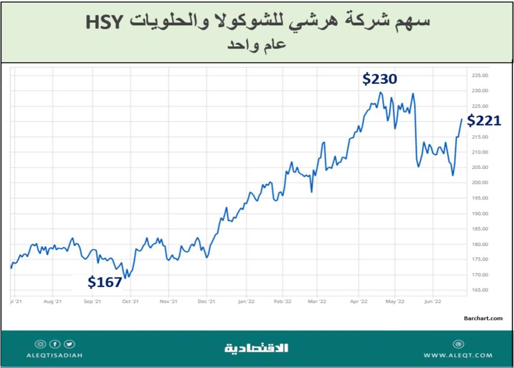 الركود التضخمي والحلول الاقتصادية .. أين تستثمر وكيف تتمركز ؟