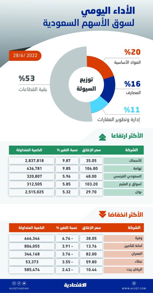 دمار دلتا