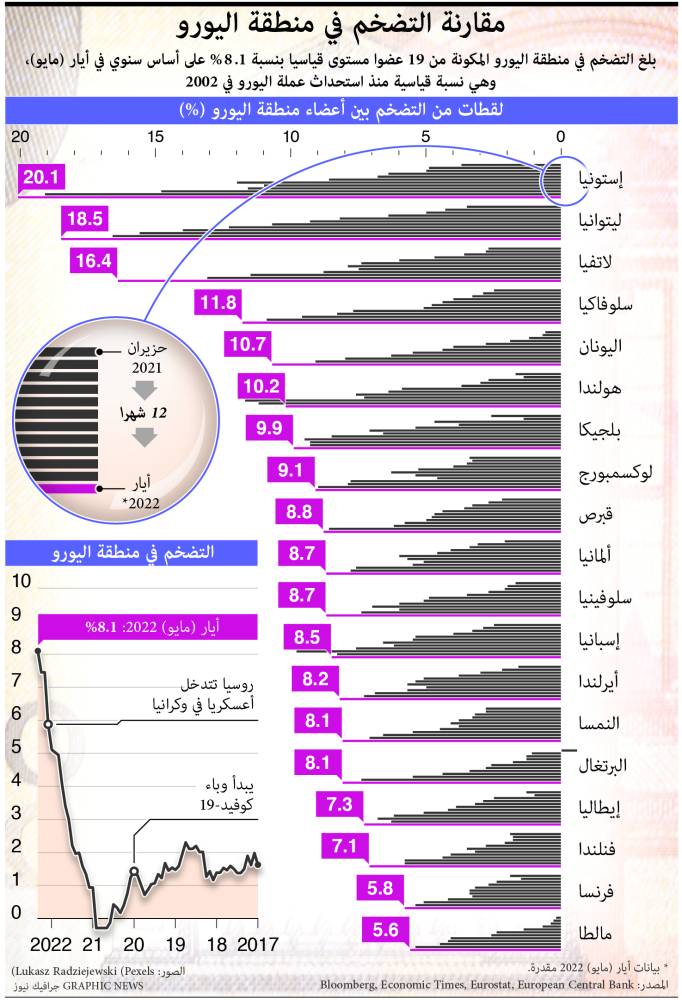 الملك يأمر بمنح وسام الملك فيصل من الدرجة الثالثة لـ 342 ضابطا و330 فردا من منسوبي الحرس الوطني