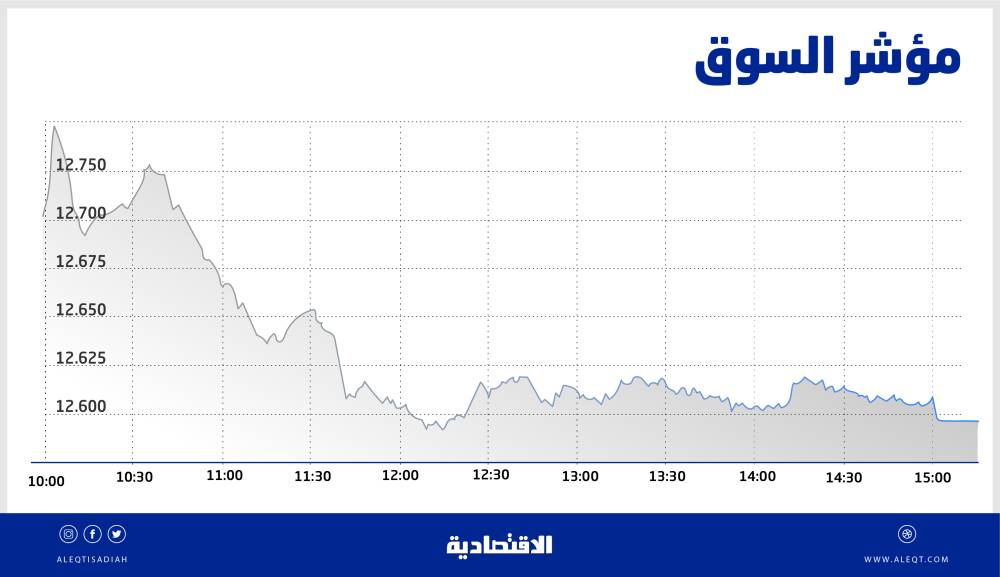 "فولكس فاجن" متفائلة بشأن التعافي في الصين