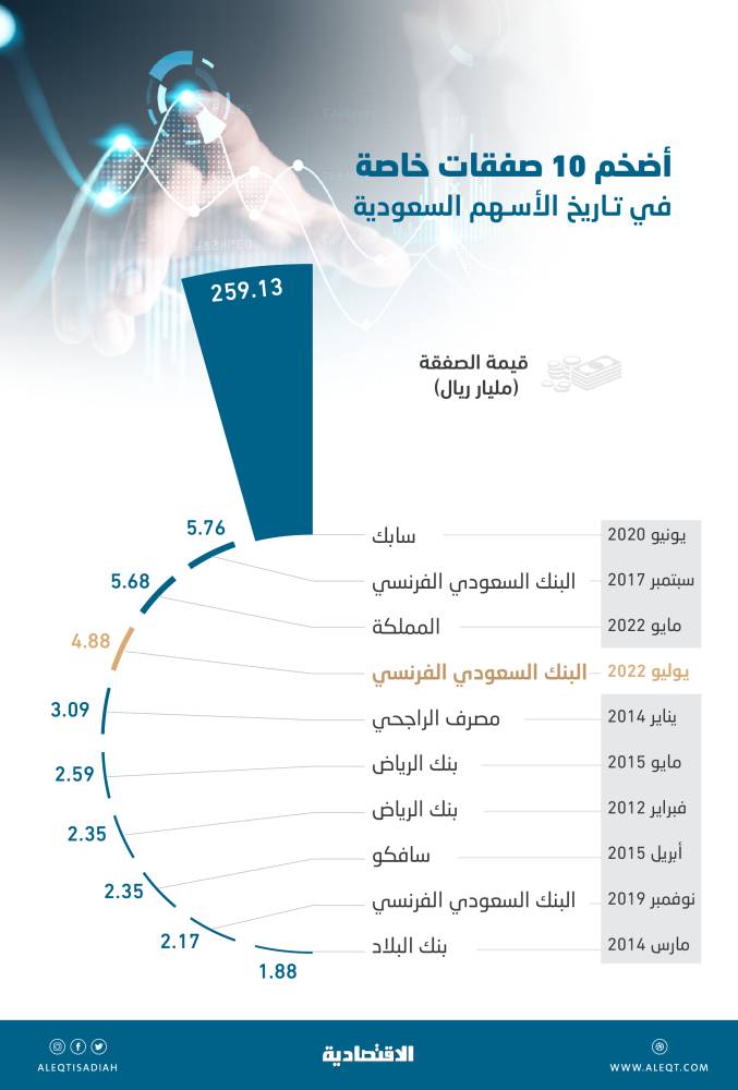 وزير السياحة : نحن بصدد إطلاق مهرجان شتاء السعودية ونتطلع لاستقبال الخليجيين