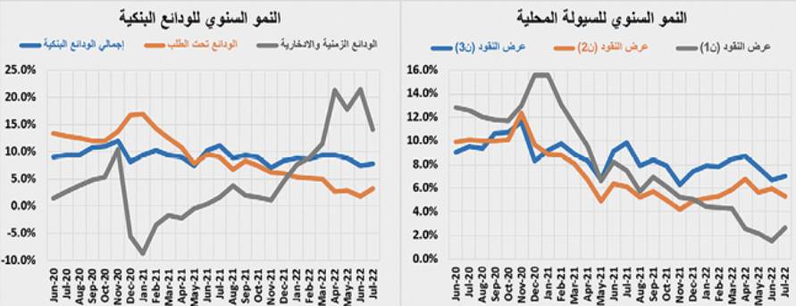 انخفاض قيمة الصفقات العقارية إلى 2.6 مليار ريال في أسبوع .. الأدنى منذ عام