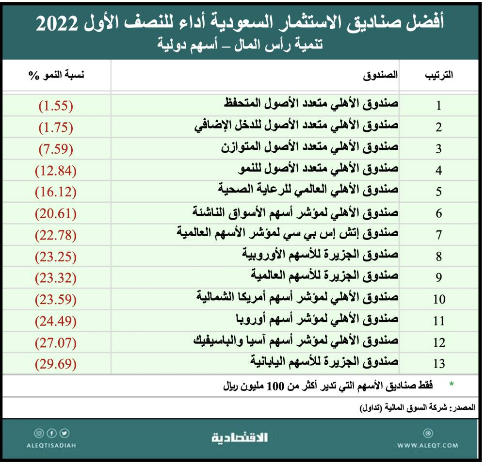 دراستان لـ6 جهات عالمية تشيد بجهود السعودية في التحسين المستمر للتعليم الإلكتروني خلال جائحة كورونا