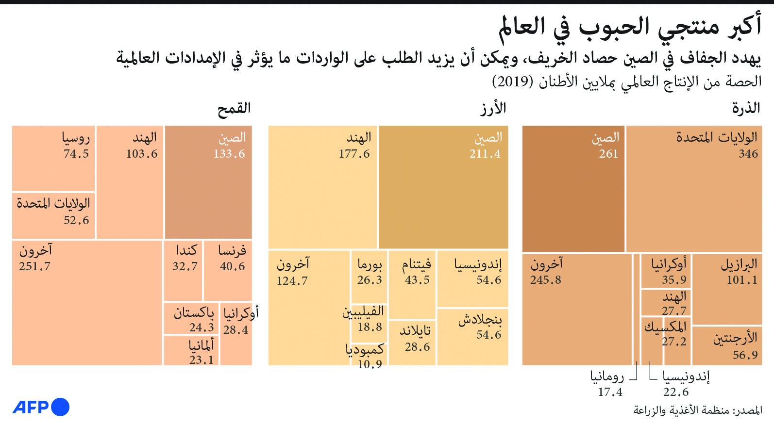جدوى ريت السعودية : استثمار 450 مليون ريال للاستحواذ على أصول في المملكة