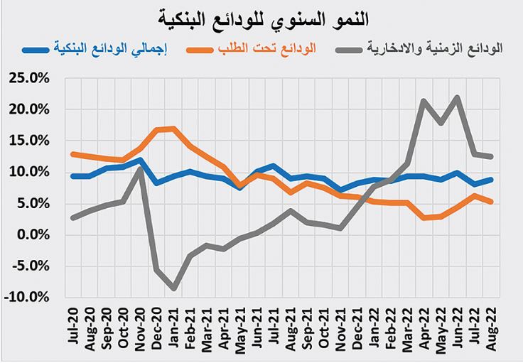السوق العقارية ما زالت في ركودها الموسمي .. صفقاتها دون 3.2 مليار ريال
