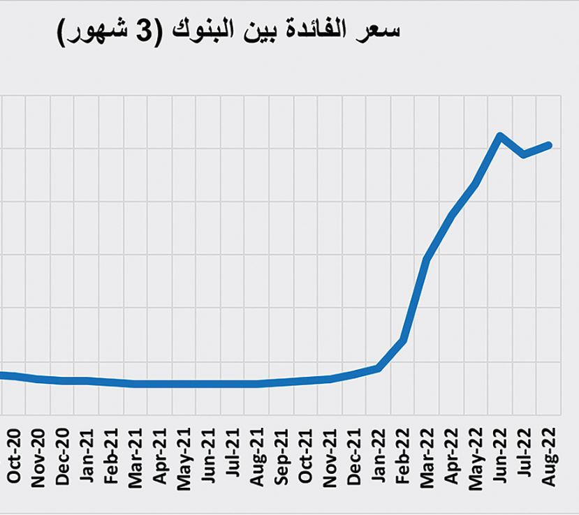 السوق العقارية ما زالت في ركودها الموسمي .. صفقاتها دون 3.2 مليار ريال