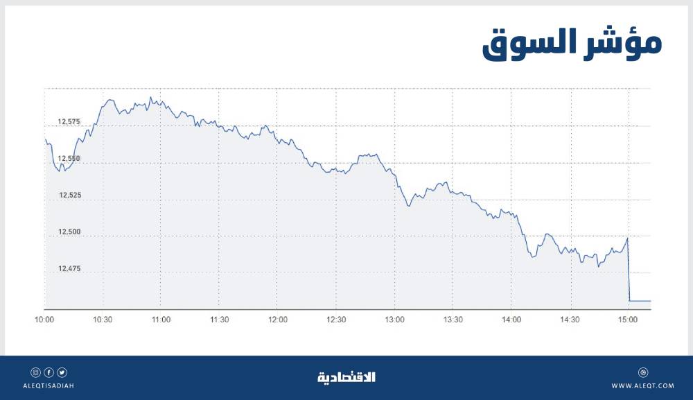 "تويتر" يختبر ميزة المكالمات الجماعية