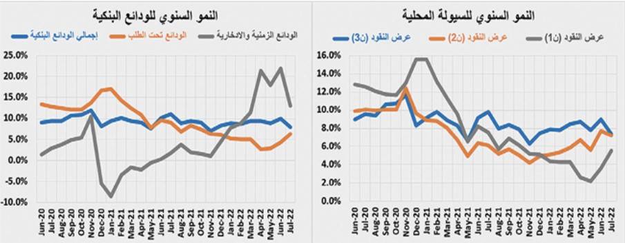 التمويل العقاري السكني يتراجع 18 % في النصف الأول .. و66.3 % للأراضي