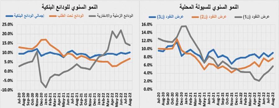 انكماش القروض يقلص نشاط السوق العقارية 32% خلال الربع الثالث
