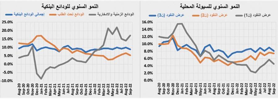 تراجع أسبوعي للنشاط العقاري إلى 3.2 مليار ريال بانخفاضه 19.9 %