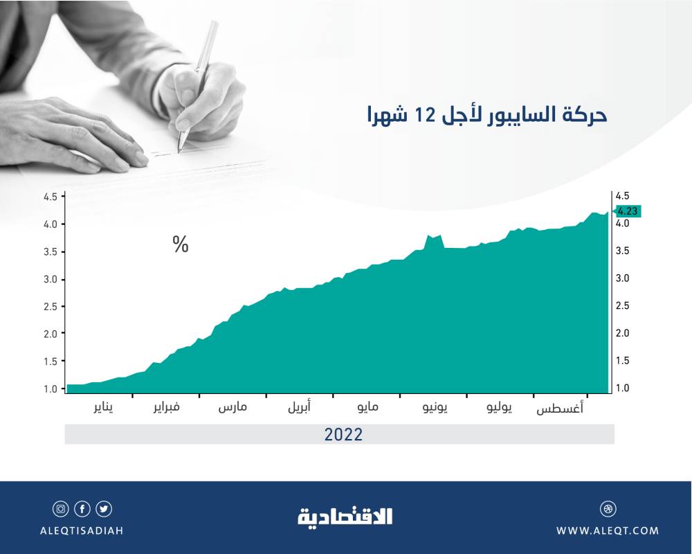 ترافيجورا تشتري حصة 10% في مشروع فوستوك النفطي من روسنفت الروسية