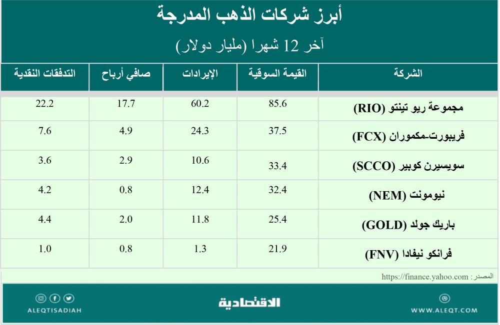 ماذا يعني عدم تجاوب أسعار الذهب مع التحديات الاقتصادية؟