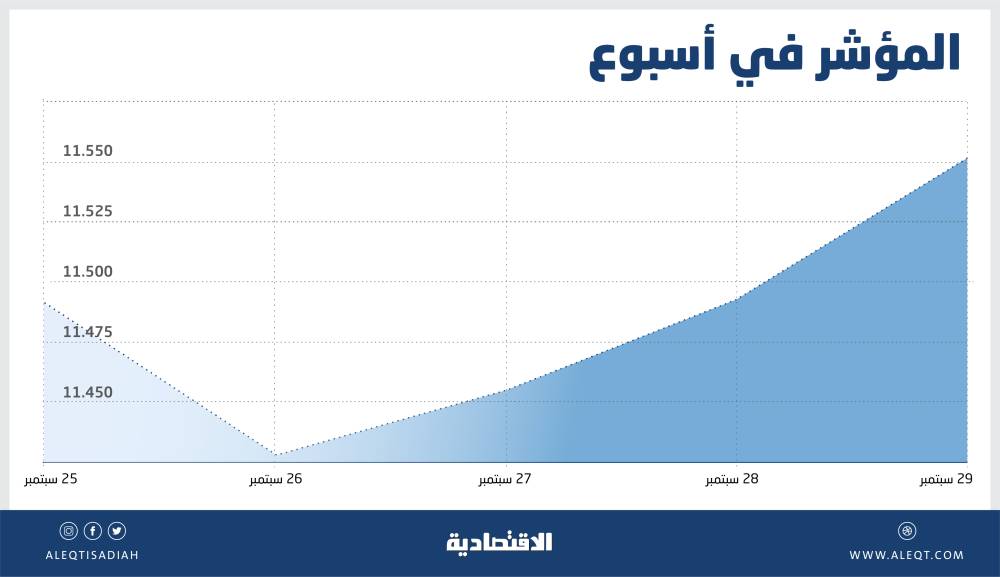 برنامج جودة الحياة في 2020 .. تألق للثقافة والفنون وتأهيل لمواقع أثرية