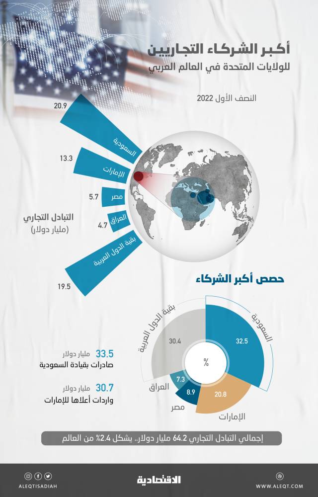العالم لا يزال متجها نحو احترار مناخي من ثلاث درجات مئوية رغم الجائحة 