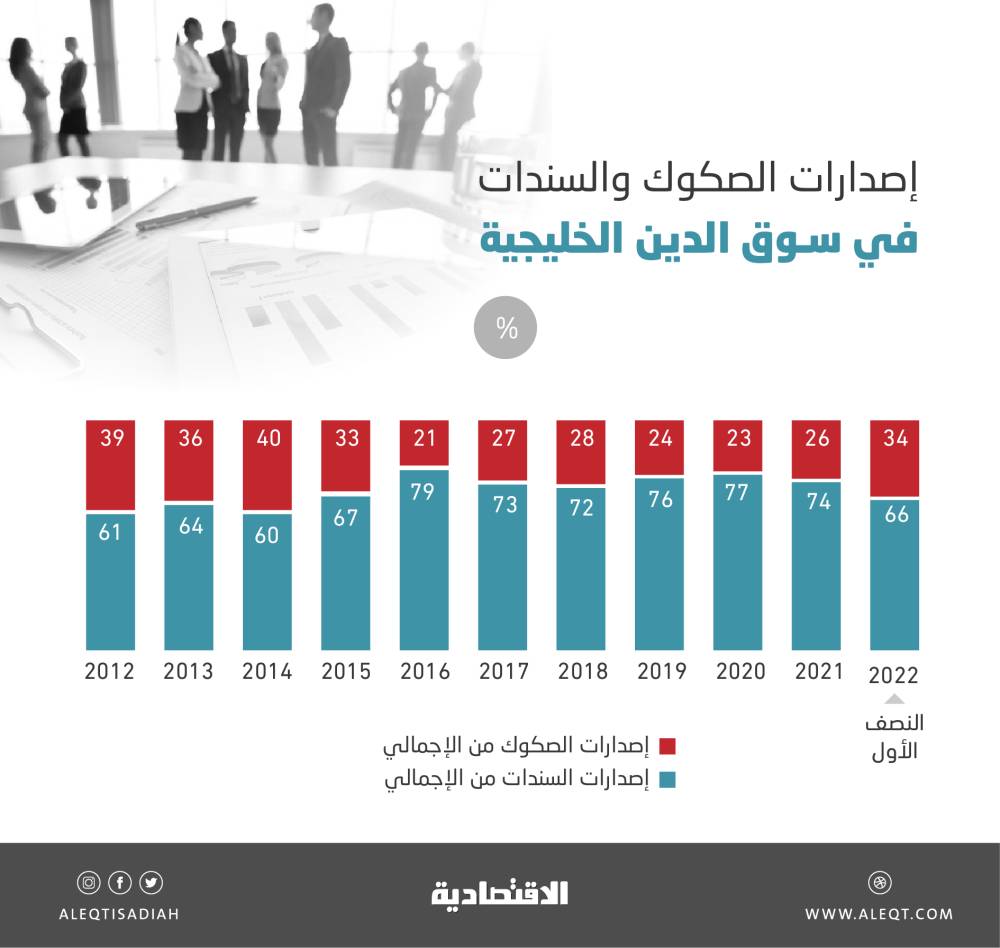 "إيداع" تبدأ إضافة الأوراق المالية لاكتتاب حقوق الأولوية في "السعودية لصناعة الورق"