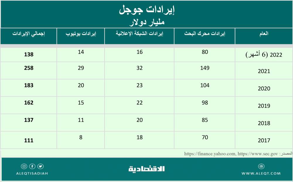 ترقب لبدء المرحلة الثانية من رسوم الأراضي البيضاء في الرياض وجدة والدمام
