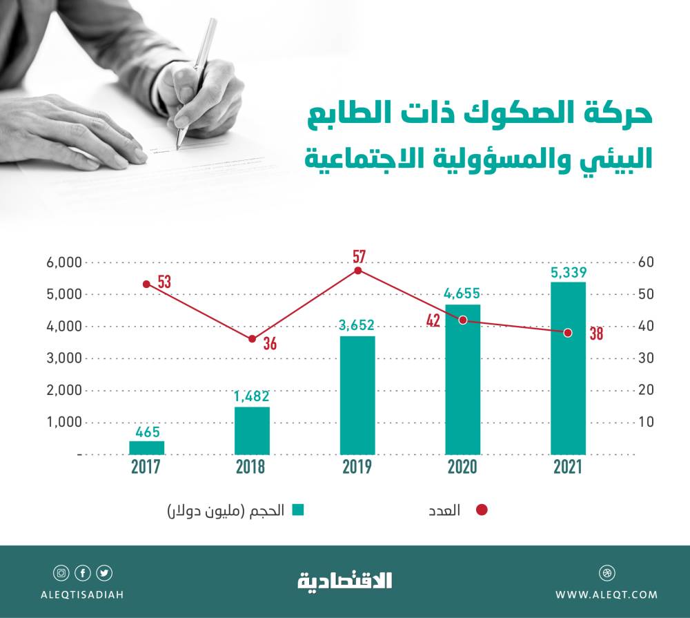 غرفة الصناعة والتجارة: تحسن في توقعات التصدير لدى شركات ألمانية 