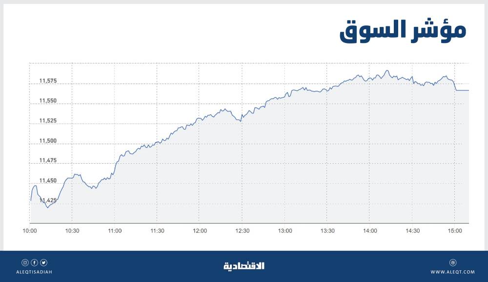 بالإدراج .. شركات تسعى لركوب موجة ازدهار التجارة الإلكترونية بعد كورونا