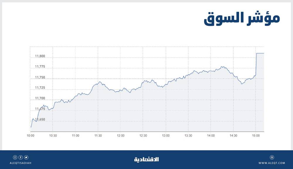 أمير المدينة المنورة يثمن مشروع بناء وصيانة 60 مدرسة
