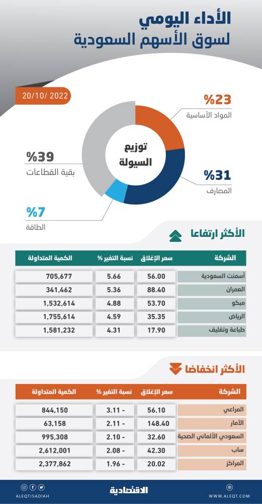 استبدال 150 متر مربع من رخام صحن الطواف في المسجد الحرام 