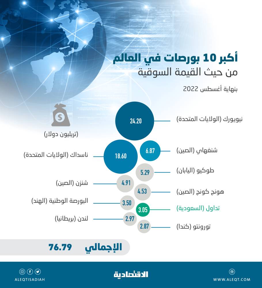  "اسأل السعودية".. جرعة تثقيفية من 70 حلقة